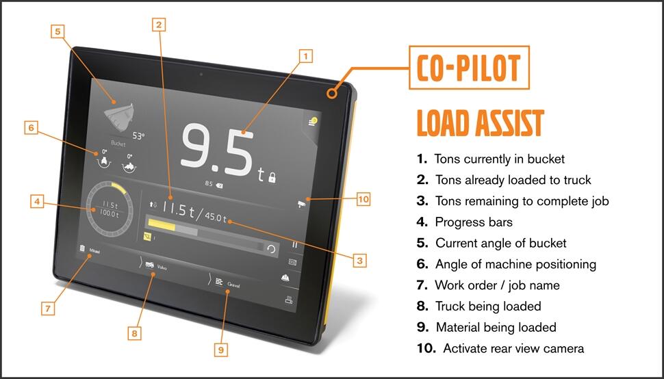 Volvo CE CoPilot Load-Assist