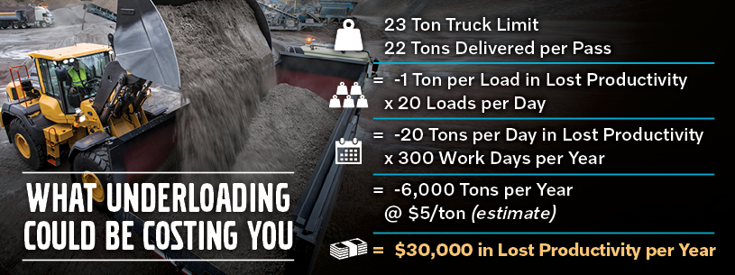 Example savings with Volvo Load Assist