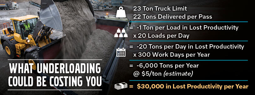 Example savings with Volvo Load Assist