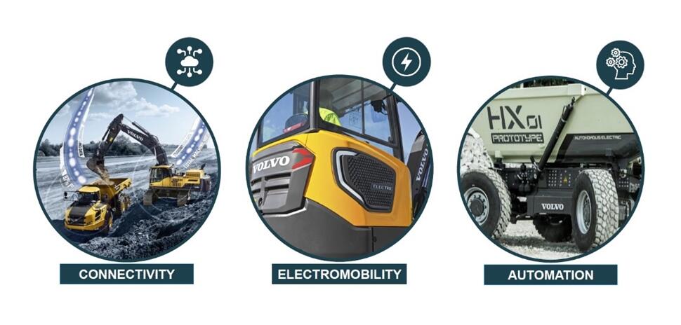 connectivity electromobility automation in construction equipment