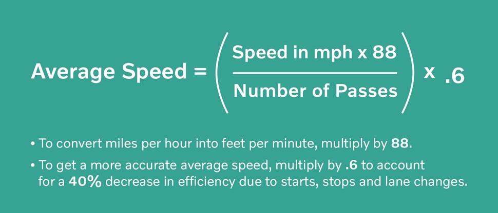 Volvo breakdown compactor average speed calculation