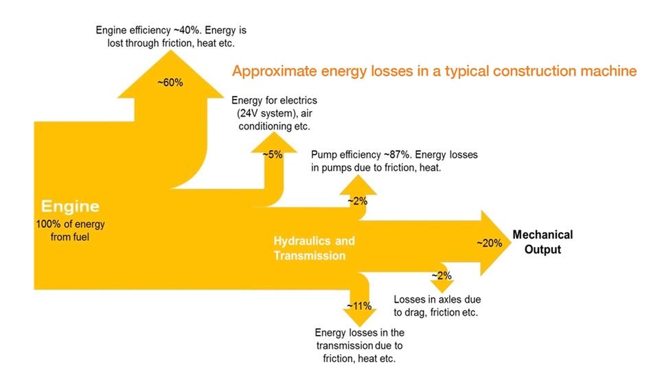 Lubricants and Energy Efficiency
