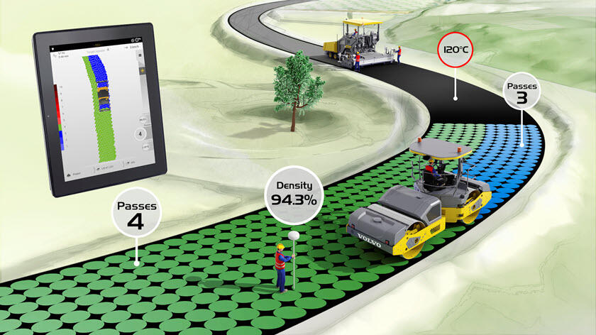 Volvo Density Direct