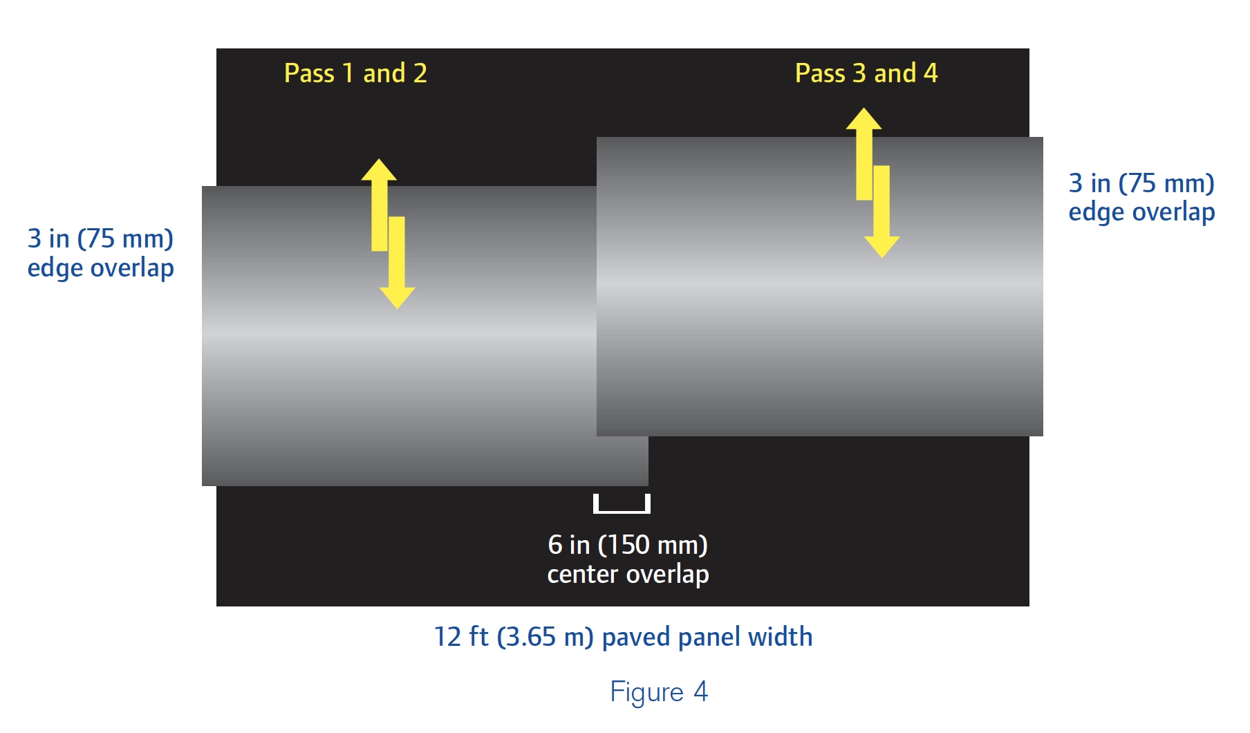 Diagram of asphalt compactor passes for 78-inch drum width