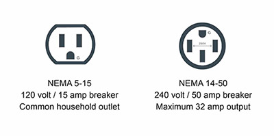 Electrical Outlet Diagram