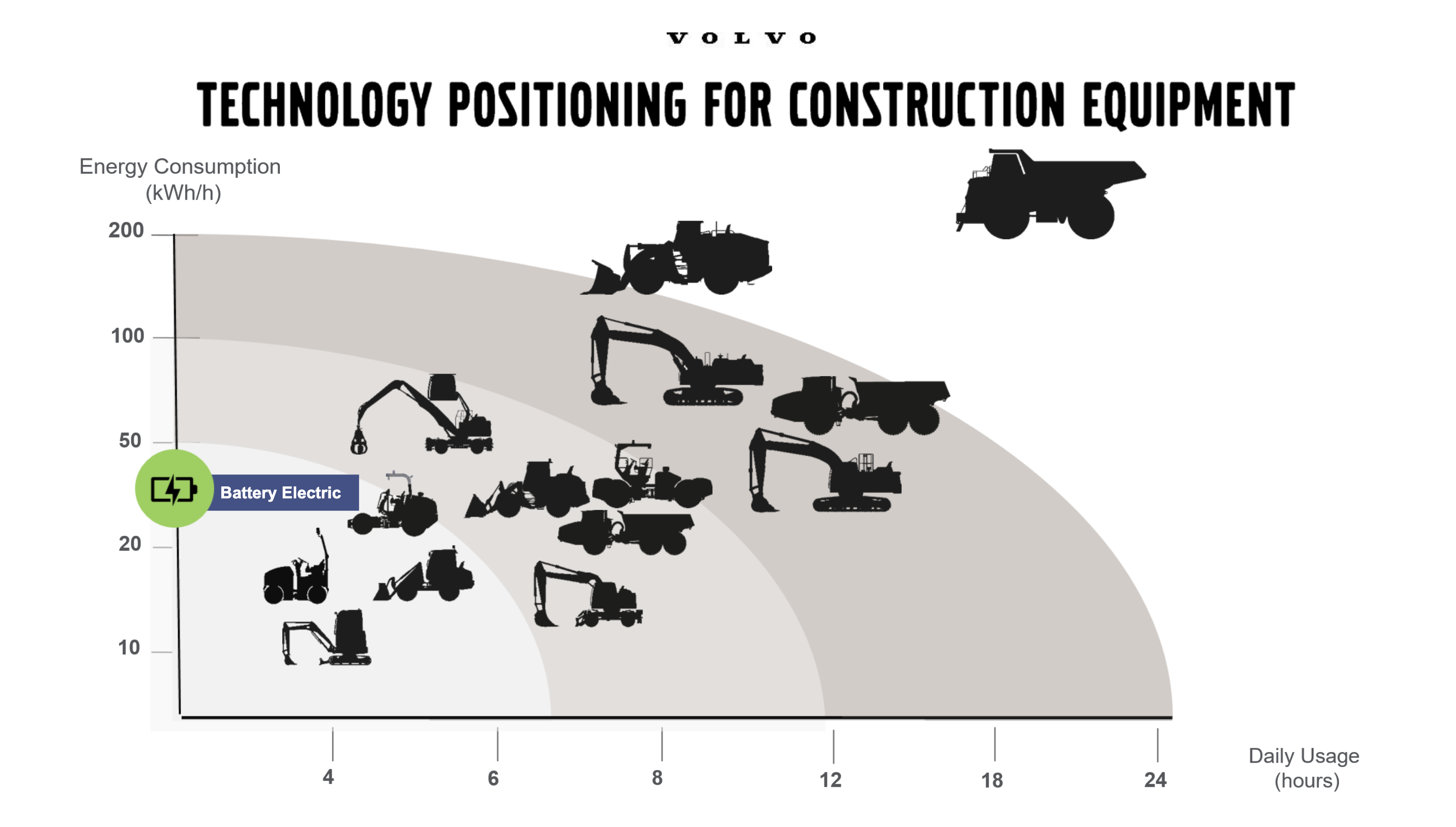 Technology Positioning for Construction Equipment