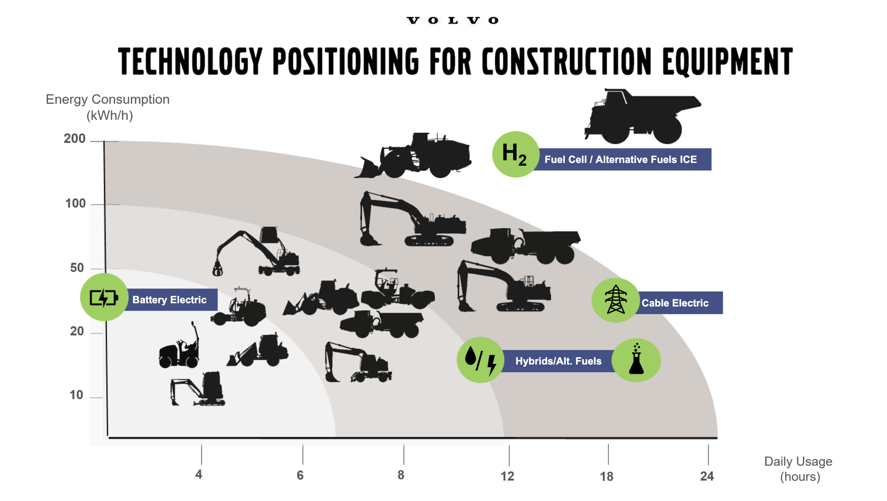 Technology Positioning for Construction Equipment