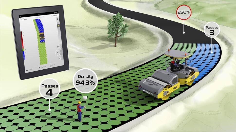 Volvo Compact Assist for Asphalt