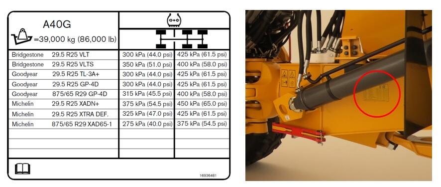 Volvo Articulated Truck Tire Pressure Decal