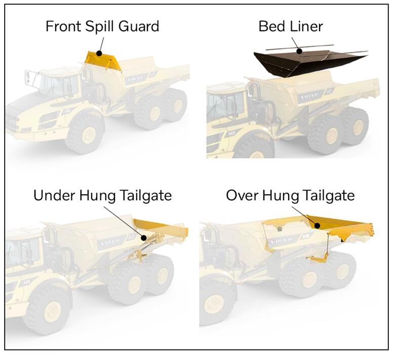 Volvo articulated hauler illustrations showing the bed liner, spill guard and tailgate options