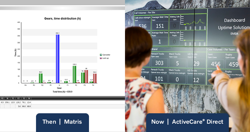Side-by-side photos of MATRIS data on the left and experts at the ActiveCare Direct Uptime Center in Shippensburg on the right.
