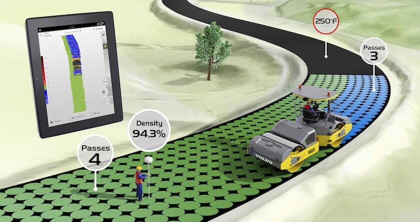 Illustration d'un revêtement routier en asphalte et des données que les conducteurs obtiennent grâce à Volvo Compact Assist avec Density Direct.