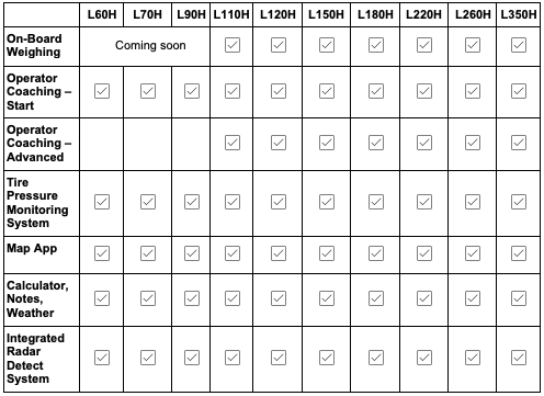 Load Assist feature availability