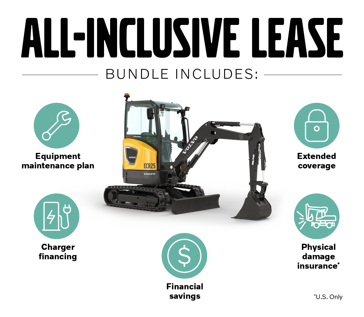 Volvo All-Inclusive Lease Bundle