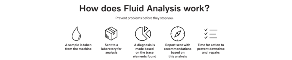 How does Fluid Analysis work?