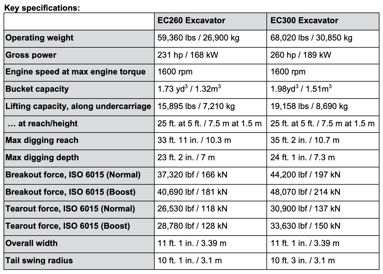 Volvo EC260 and EC300 Excavator Specs
