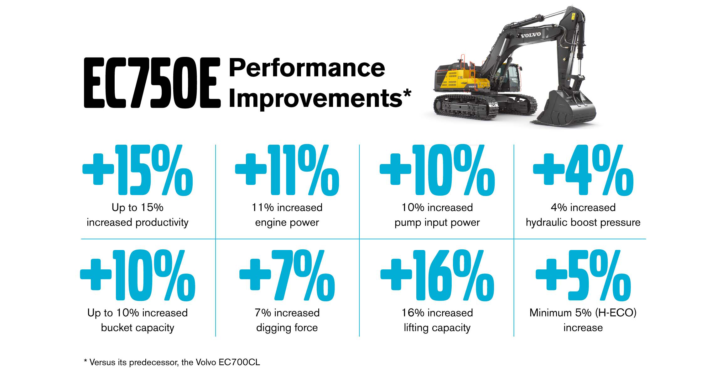 ec750e infographic