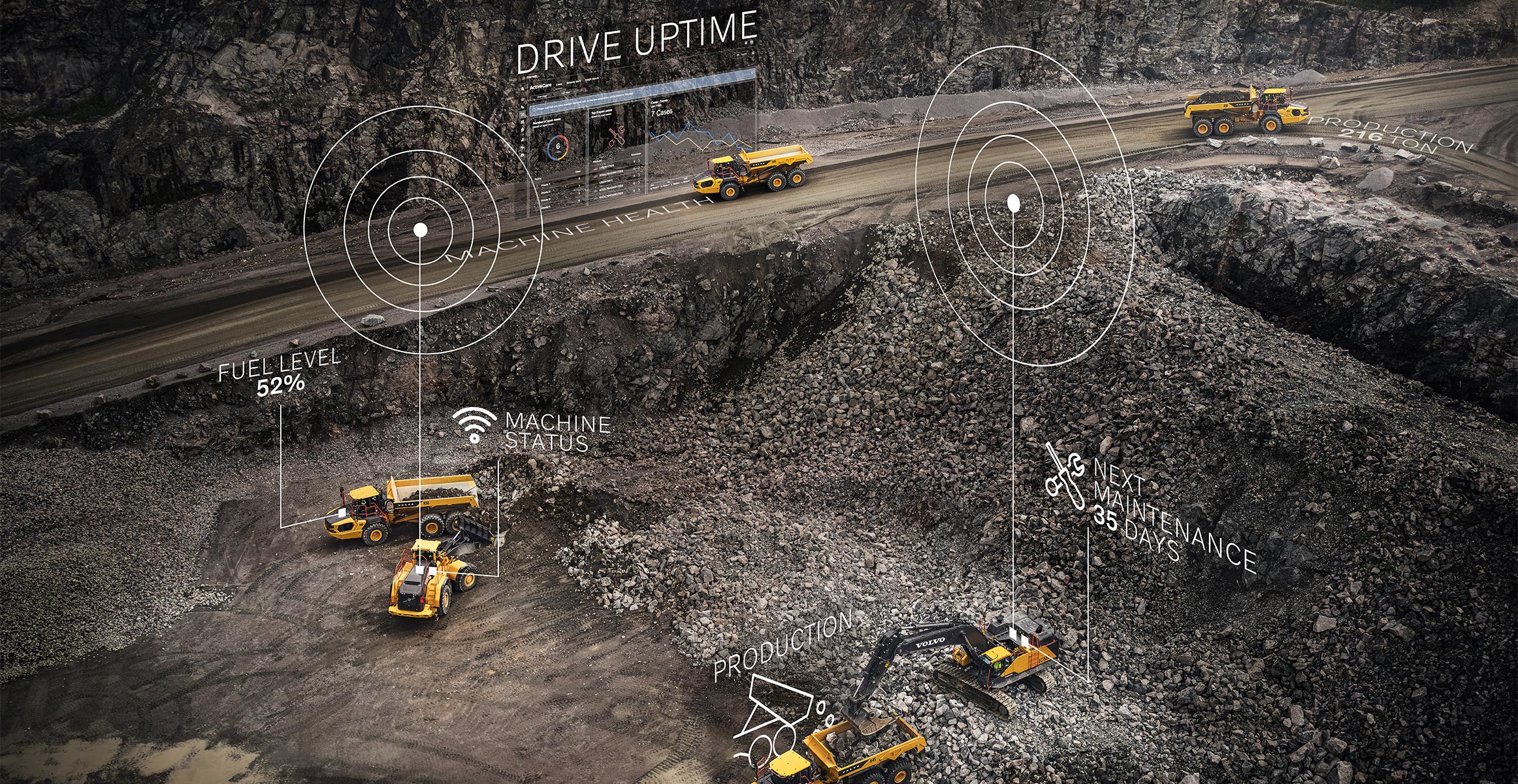 Volvo mining equipment with ActiveCare Direct telematics beacons signaling fleet management coverage.  