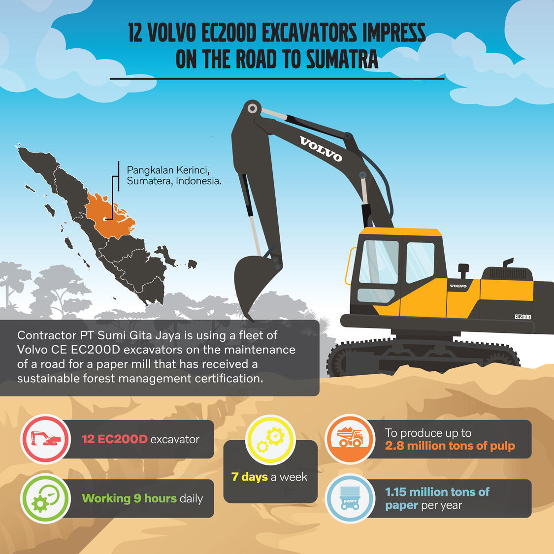 Infographic EC200D Sumi Gita Jaya