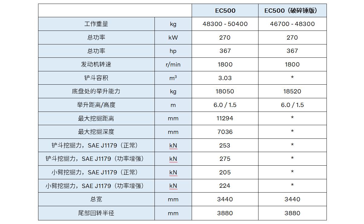 沃尔沃推出全新ec500和ec500破碎锤版履带式挖掘机