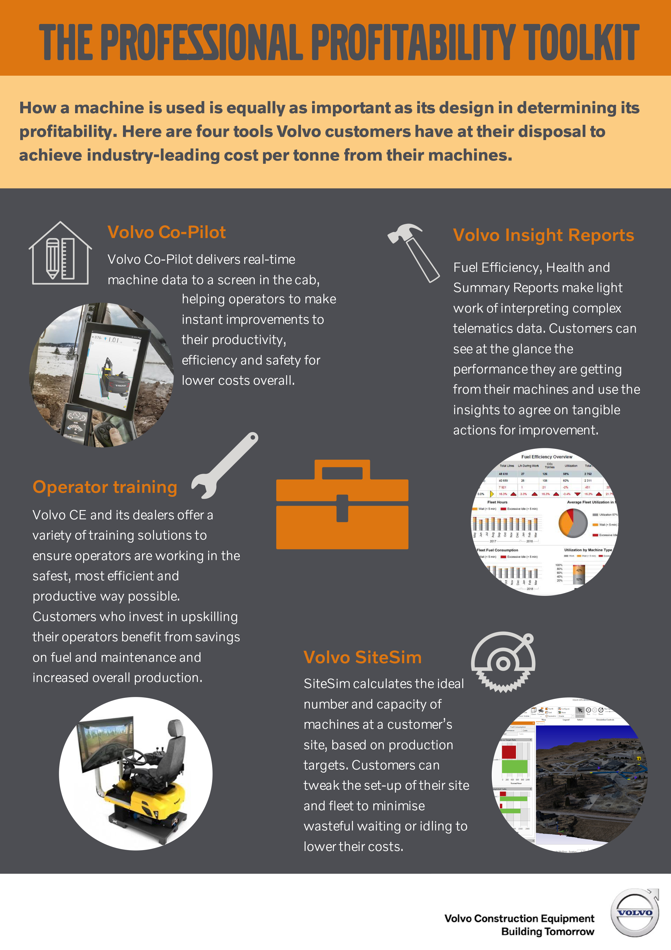Volvo Co-Pilot, Insight Reports, SiteSim, operator training
