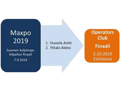 Maxpo Kuljettajakisakaavio