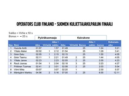 Operatos Club Finland - Suomen loppukilpailu 2019