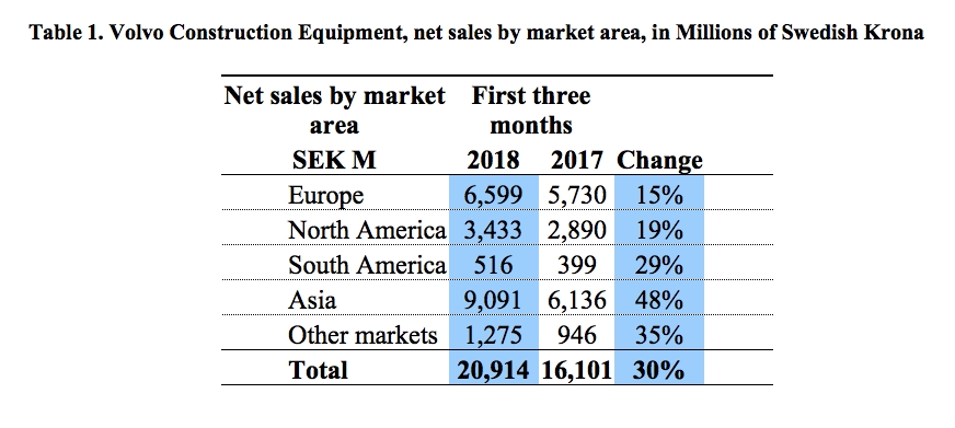Quartal 1-2018