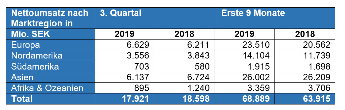 Quartal 3-2019 - Volvo CE