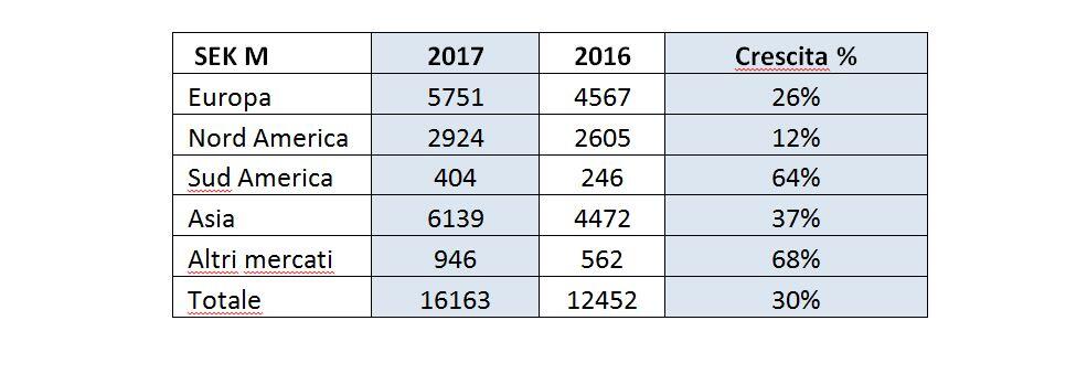 VCE_increase_sales