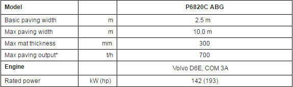 Specs-Volvo-Tracked-Paver-P6820C
