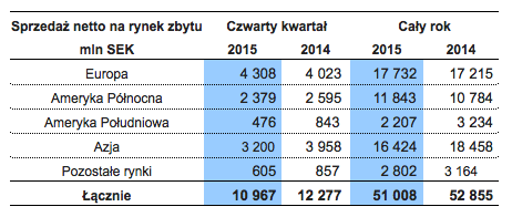 financials-pl