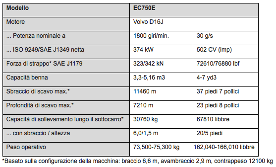 EC750E-specs-IT