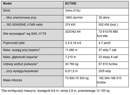 EC750E-specs-PL