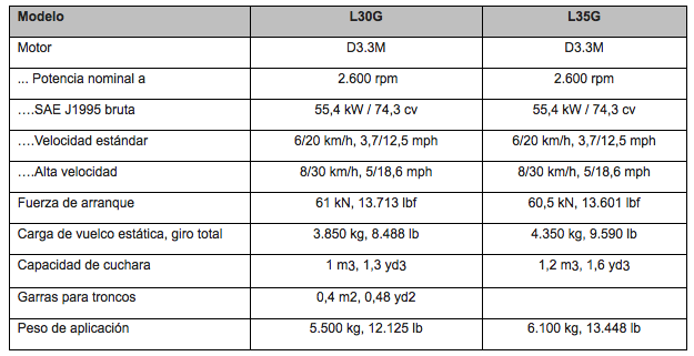 compact-loaders-specs-ES