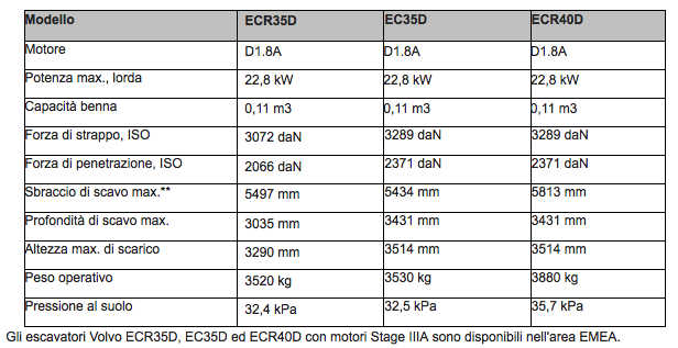 ECR35D-spec-IT