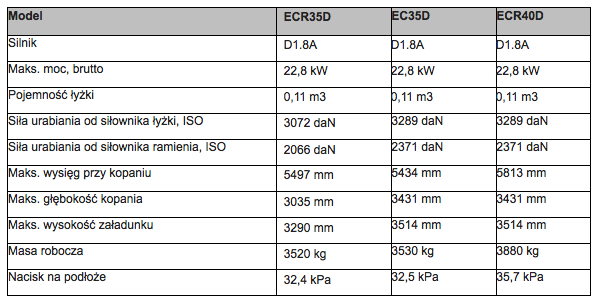 ECR35D-specs-PL