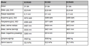 ECR35D-specs-TR