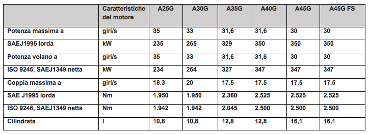 G-series-dumpers-specs-IT