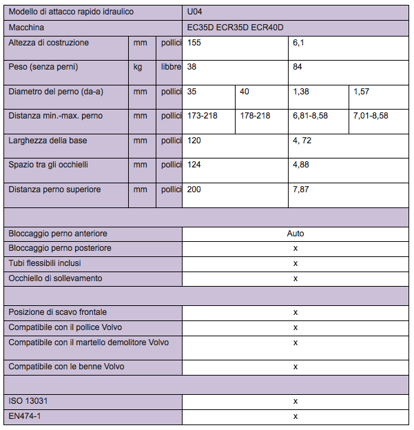 quick-coupler-spec-IT