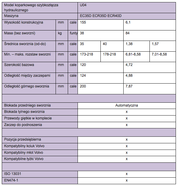 quick-coupler-specs-pl