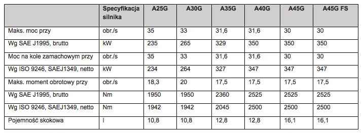 G-series-artics-specs-PL