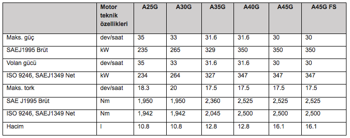 G-series-artics-specs-TR
