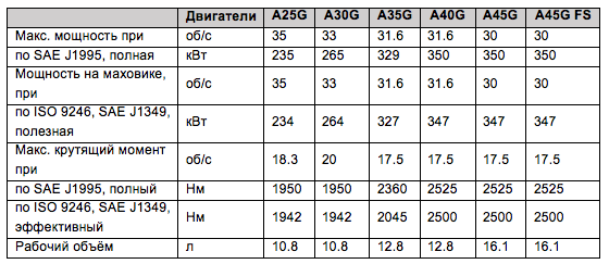 G-series-hauler-specs-RU