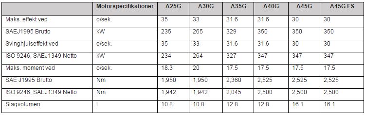 Hovedspecifikationer: