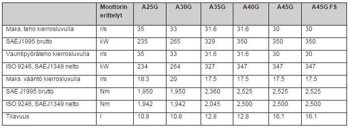 Tärkeimmät erittelyt