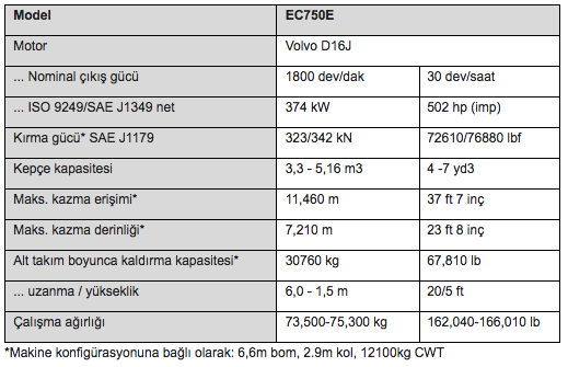EC750E-spcs-TR
