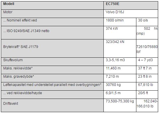 Hovedspesifikasjoner