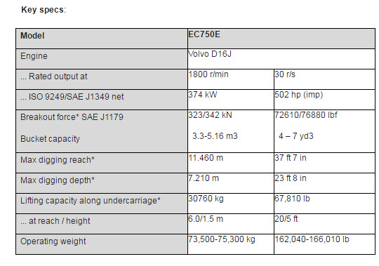 volvo-crawler-excavator-EC750E-specification