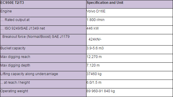 Specs-Volvo-Crawler-Excavator-EC950E
